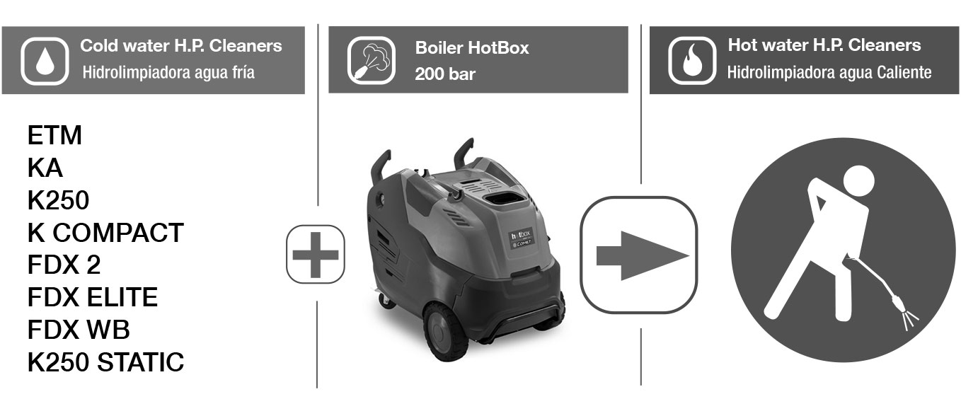 HOT BOX 200 - Imagen 2